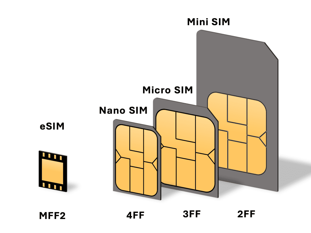 esims prepaid vs. postpaid evolution